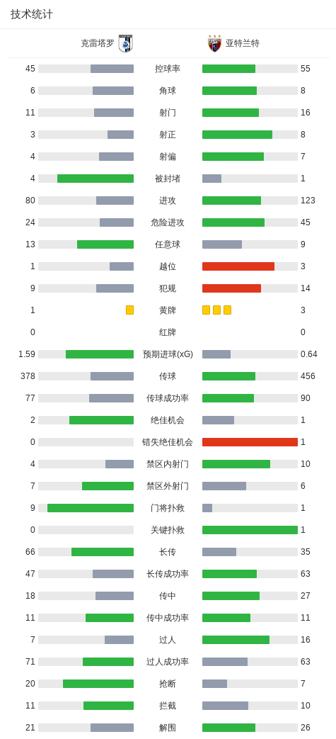 CA88相关图片