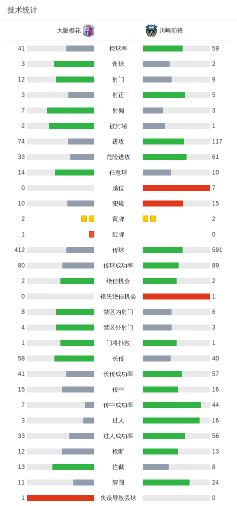 CA88产品图片