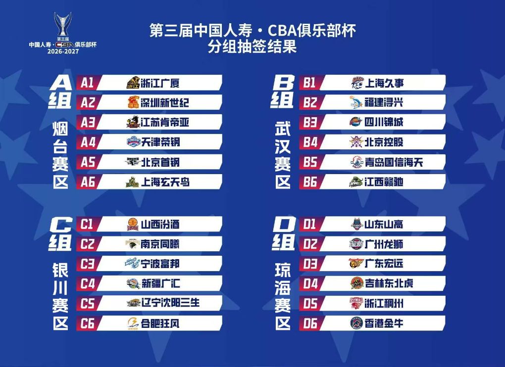 了解CA88