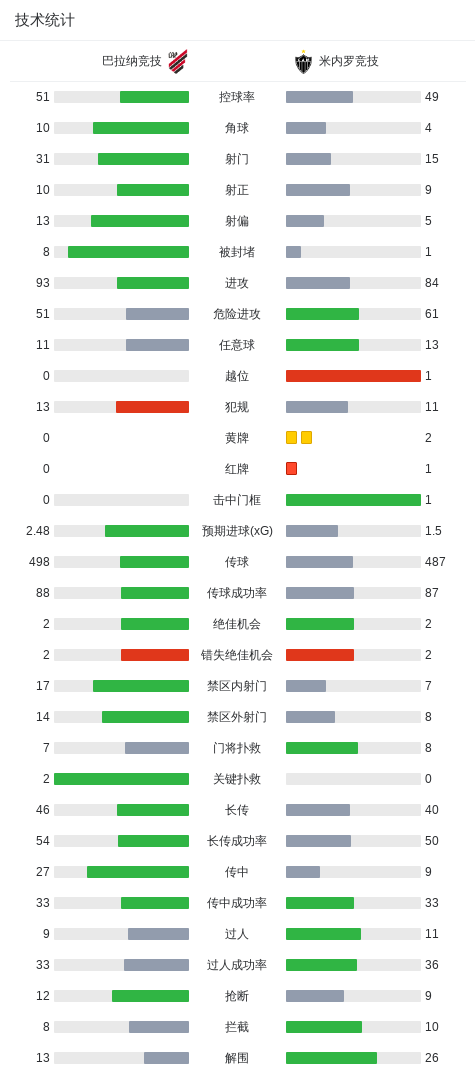 CA88相关图片