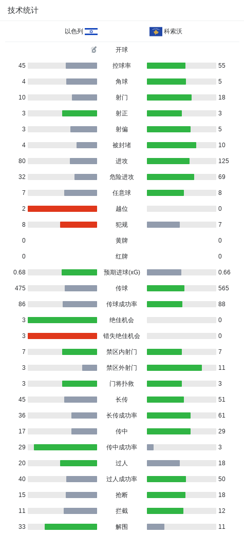 CA88介绍图片