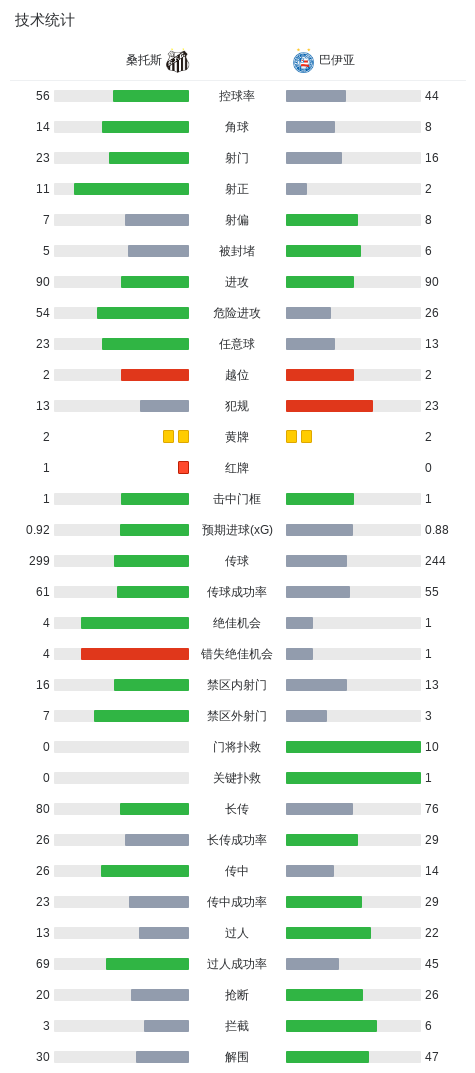 专业CA88服务