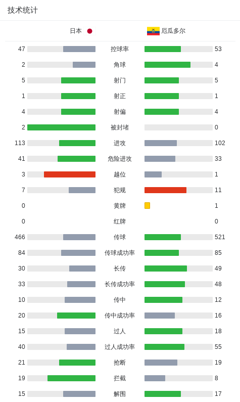 CA88介绍图片