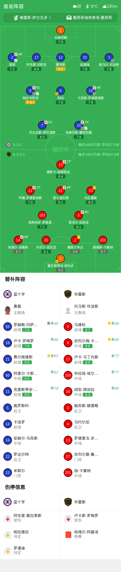 CA88介绍图片