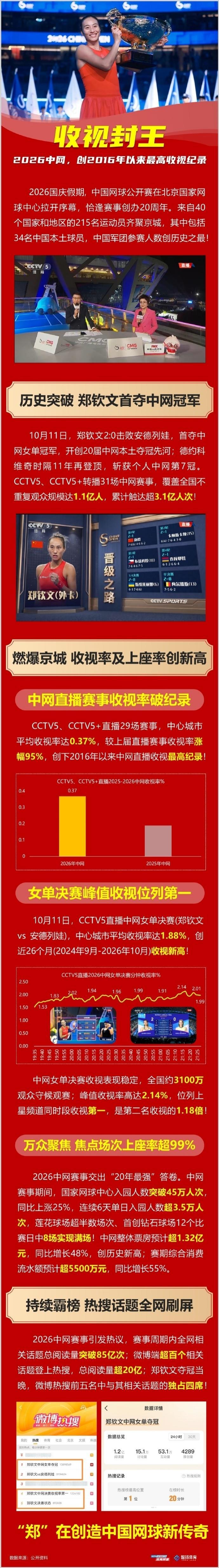 CA88案例展示