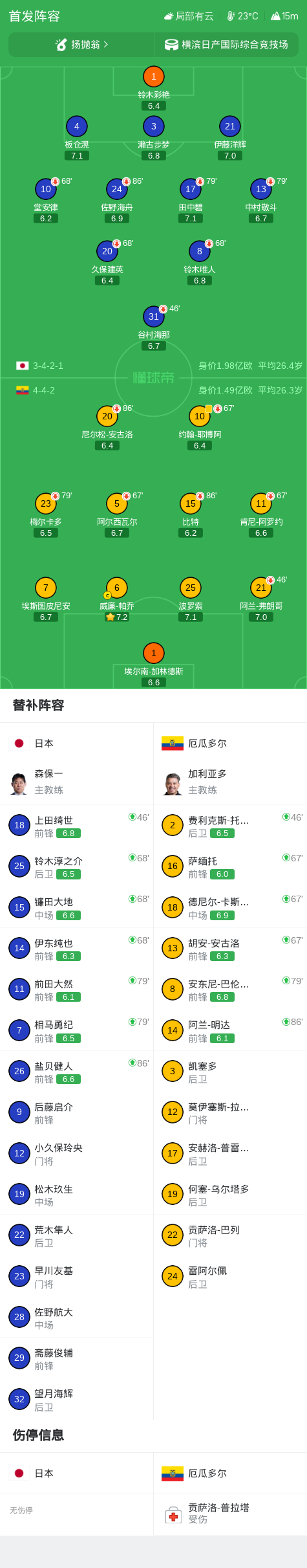 了解CA88