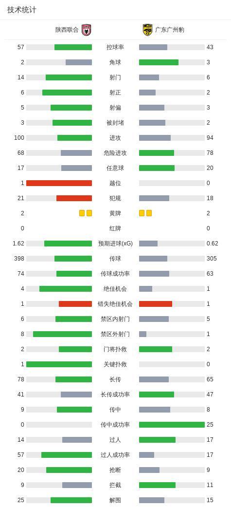 CA88案例展示