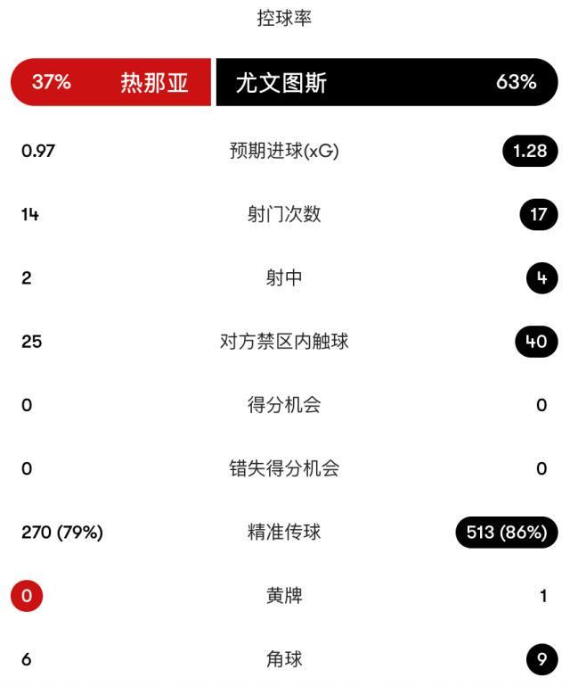 CA88相关图片